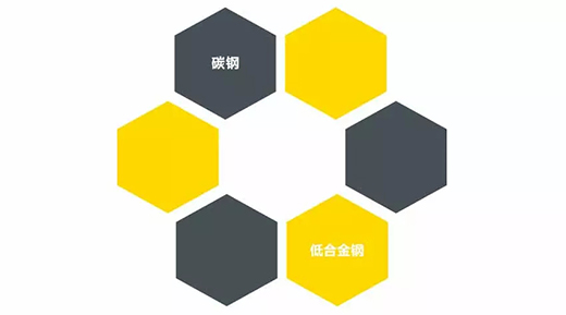 d88尊龙z6NB 251III焊机适用焊接材质