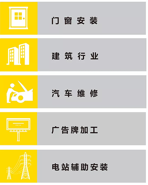 d88尊龙z6NB 251III焊机适用行业